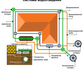 Изображение товара 139623