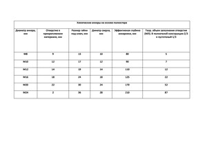 Изображение товара 129293